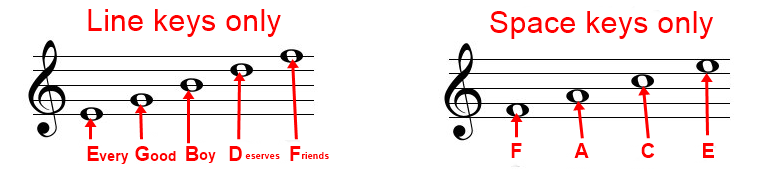 Treble-Clef-keys (EGBDF+FACE)