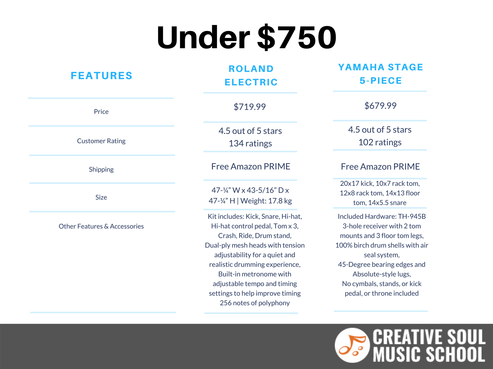 7 Best Drum Sets for Your Budget Beginner/Advanced Drums